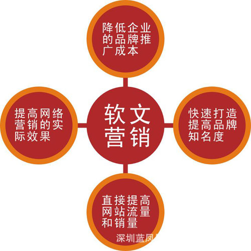 好的軟文營銷寫作技巧有哪些？