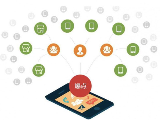 軟文推廣的優(yōu)勢(shì)是什么？