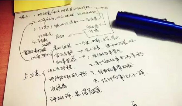 關于軟文營銷中的短文案及長文案