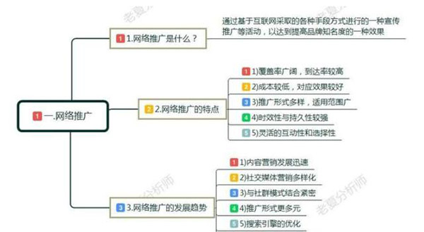軟文推廣的特點及注意事項！