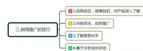 軟文推廣的特點及注意事項！