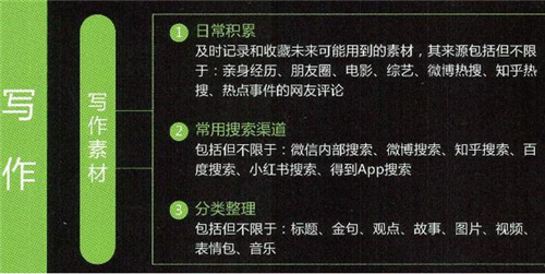 揭秘軟文推廣寫作的5個技巧