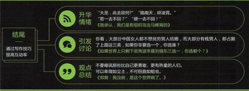 揭秘軟文推廣寫作的5個技巧