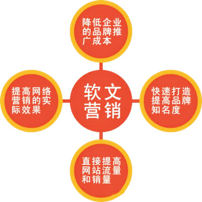 為什么我們需要做軟文營銷?