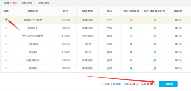 軟文世界發稿流程步驟