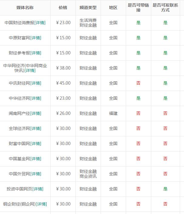 財經軟文推廣平臺發帖價格