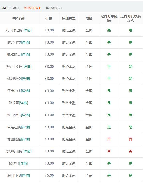 財經軟文推廣平臺發帖價格