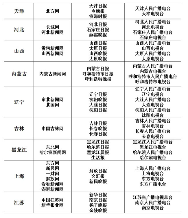 新聞白名單是什么意思？白名單來源詳解