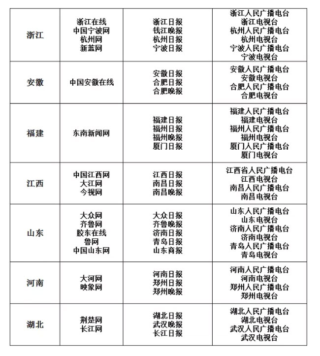 新聞白名單是什么意思？白名單來源詳解