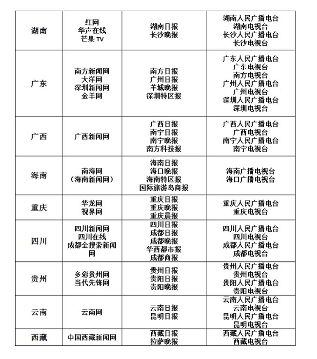 新聞白名單是什么意思？白名單來源詳解