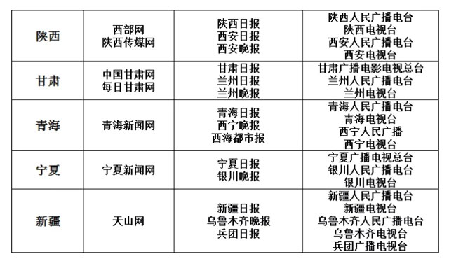新聞白名單是什么意思？白名單來源詳解