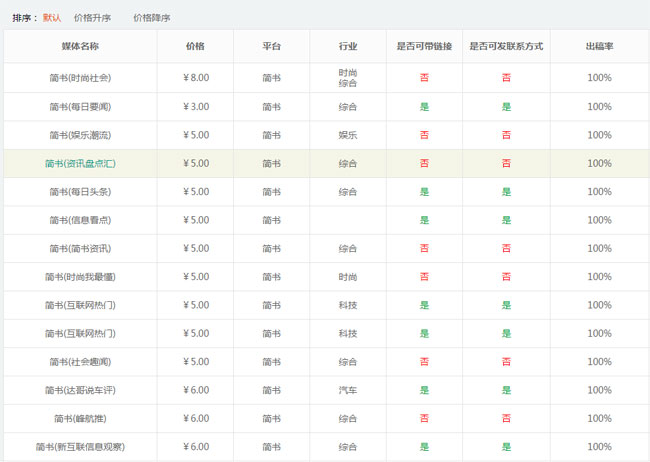 新聞源發(fā)稿平臺(tái)怎么收費(fèi)