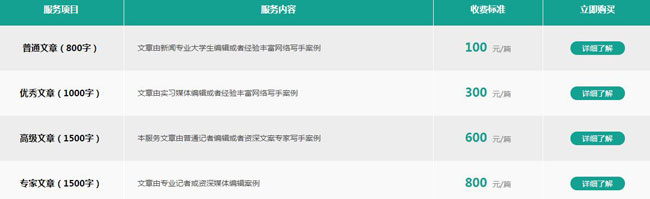 軟文代寫多少錢一篇？【代寫最新價格】