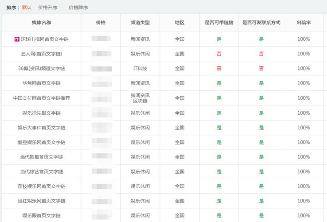 文字鏈廣告是什么意思？