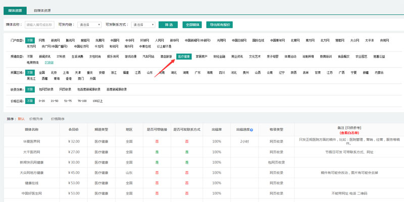 保健品軟文推廣發哪些平臺好？