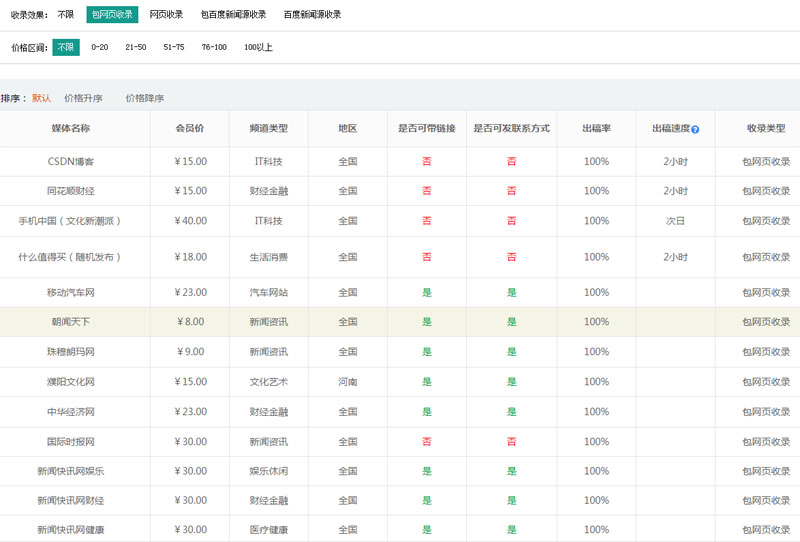 保健品軟文推廣發哪些平臺好？