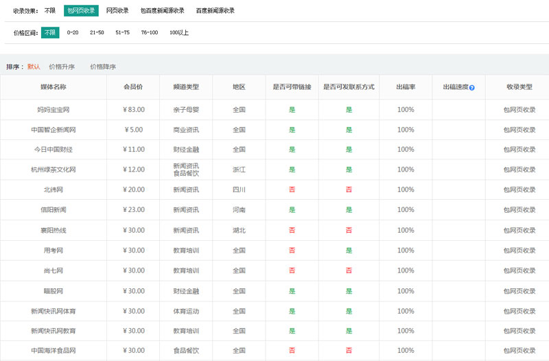 保健品軟文推廣發哪些平臺好？