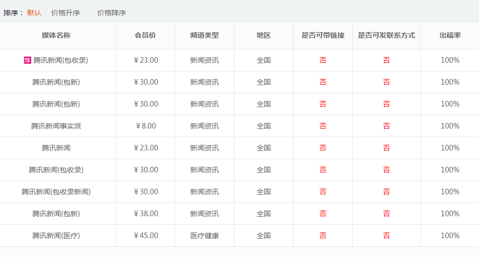 騰訊新聞發(fā)稿收費嗎？價格多少錢？