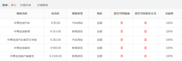 中青在線怎么投稿？具體需要怎么操作？