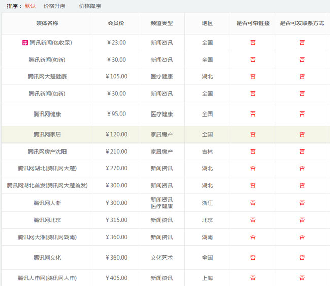 詳解：騰訊新聞發布一條多少錢？