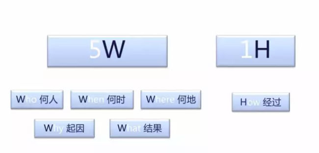 企業(yè)新聞稿件怎么寫更能吸引人？