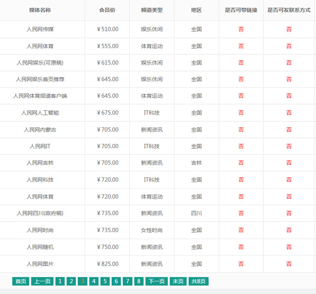 人民日報（人民網）如何投稿？