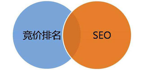 付費和免費推廣有幾種方式？