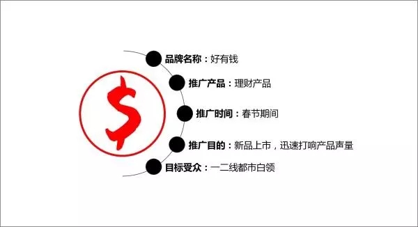 做好品牌推廣的具體方法步驟解析