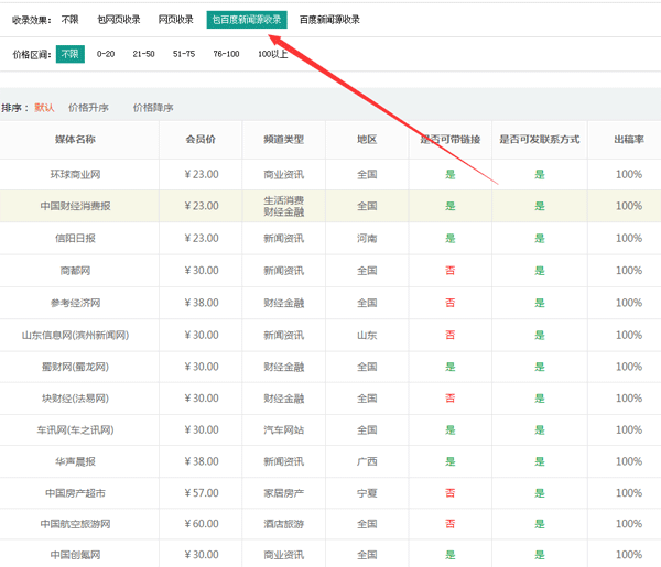 可帶聯系方式的新聞源有哪些？