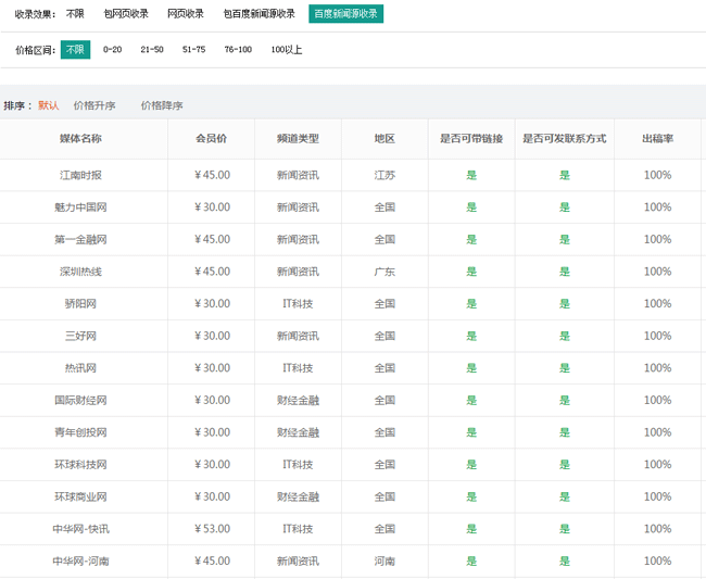 可帶聯系方式的新聞源有哪些？