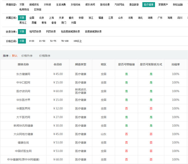 醫(yī)療網(wǎng)站軟文發(fā)布需要注意什么