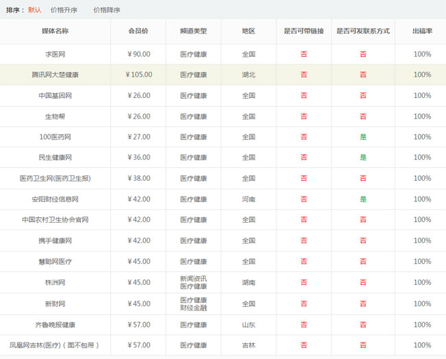 醫(yī)療網(wǎng)站軟文發(fā)布需要注意什么