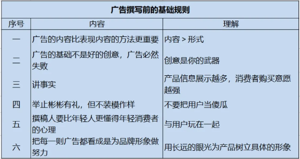 好的廣告文案需要遵循些什么規則？