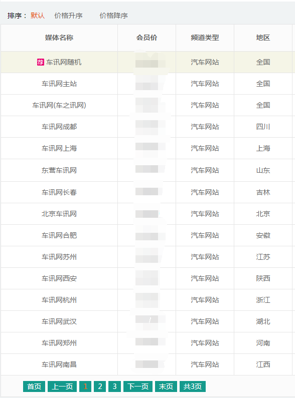 車訊網怎么發帖子？有什么技巧？