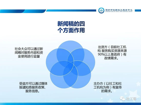 標準的新聞稿寫作格式模板及案例