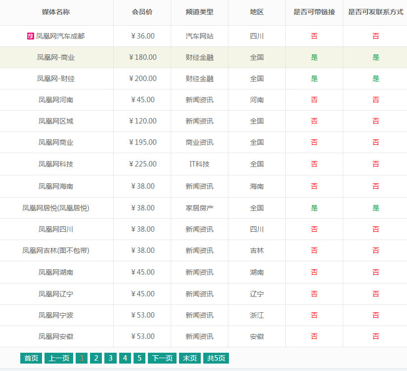 鳳凰網發稿費用貴嗎？發一篇多少錢？