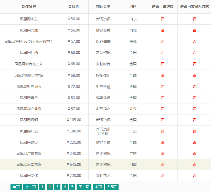 鳳凰網發稿費用貴嗎？發一篇多少錢？