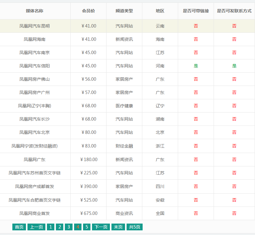 鳳凰網發稿費用貴嗎？發一篇多少錢？