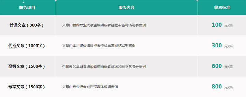 演講稿代寫1000字多少錢？是怎樣的收費標準？