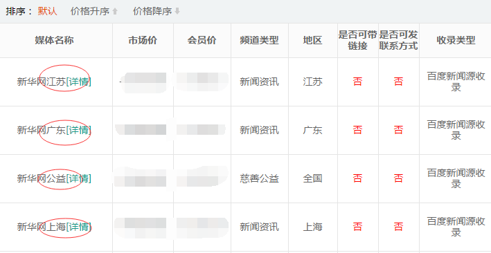 軟文投放渠道知識(shí)詳解，注意好這幾點(diǎn)！
