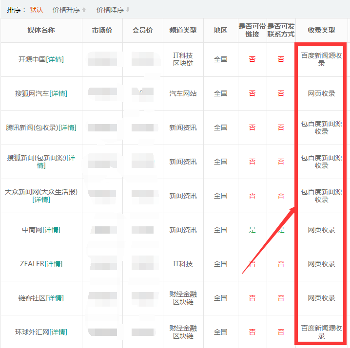 軟文投放渠道知識(shí)詳解，注意好這幾點(diǎn)！