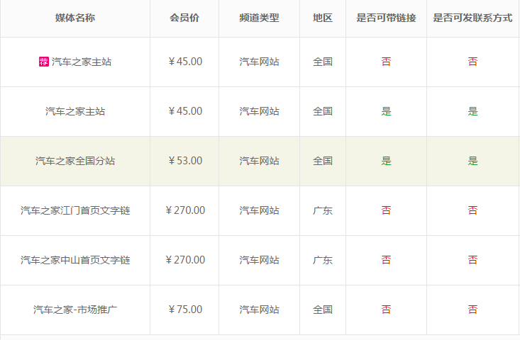 汽車之家主站發(fā)稿攻略，趕緊來(lái)瞧瞧！