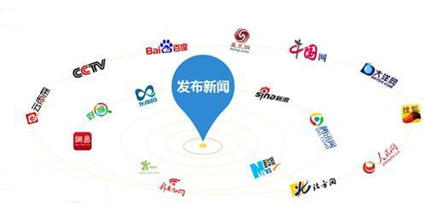 新聞源網站直發和轉發有何區別？