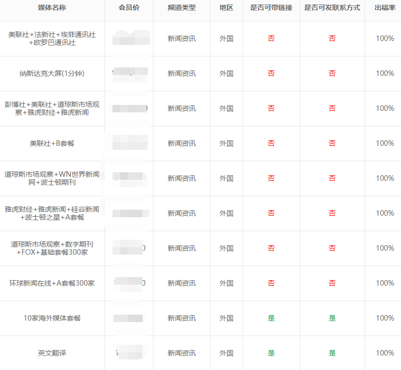 海外媒體投放平臺有哪些好的推薦？