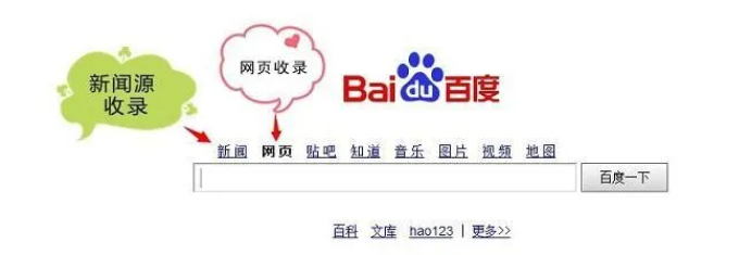 百度新聞源是什么意思？屬于新聞源的網站有哪些？