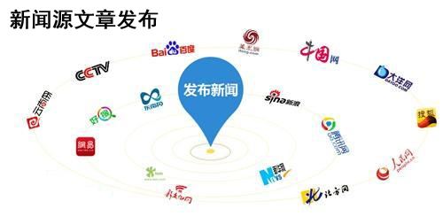 新聞源發布最新技巧，百分百通過審核！