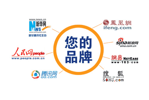 如何挑選軟文發稿網站？