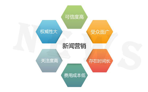 企業(yè)新聞稿發(fā)布渠道及流程介紹