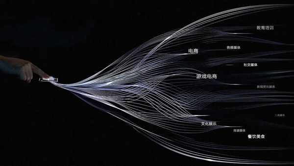2021媒體廣告資源投放趨勢(shì)