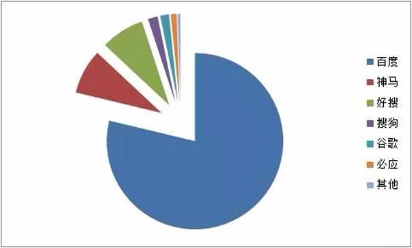 新聞源收錄和網頁收錄怎么區分？有什么不一樣？